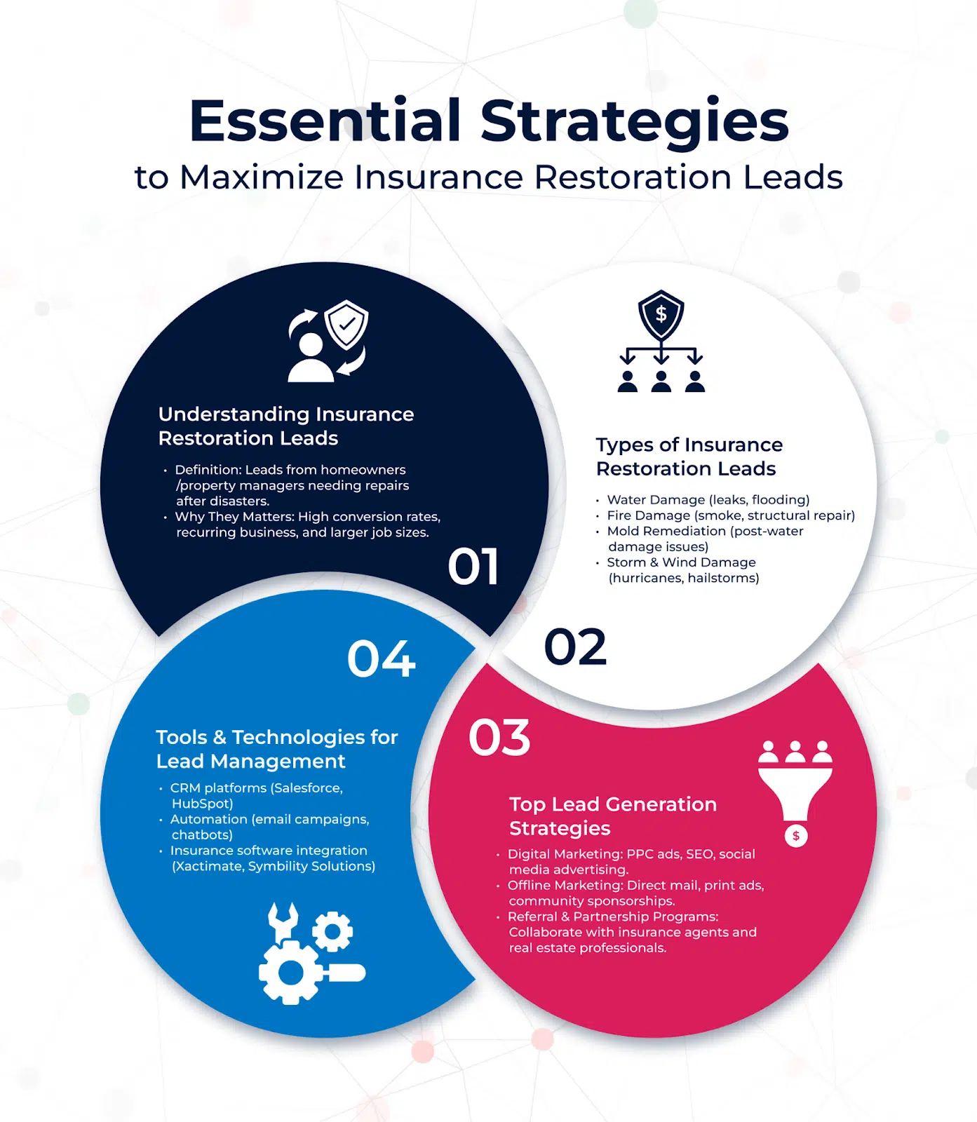 Essential strategies to maximize insurance restoration leads. 