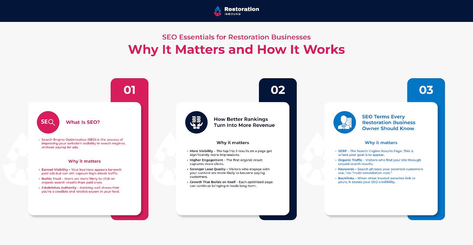 SEO essentials for restoration businesses, why it matters and how it works.