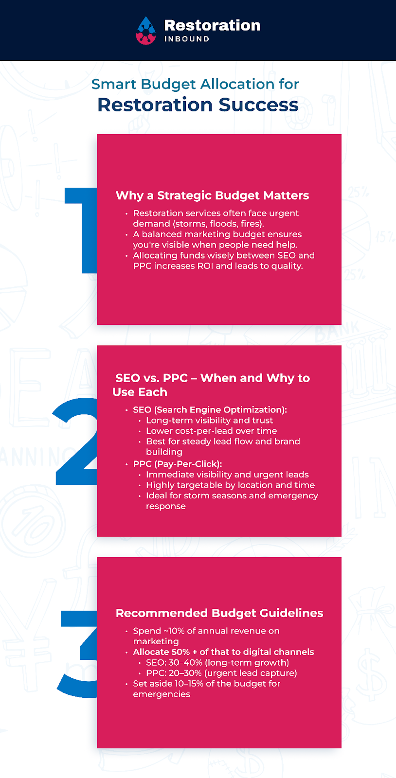 Smart budget allocation for restoration success.