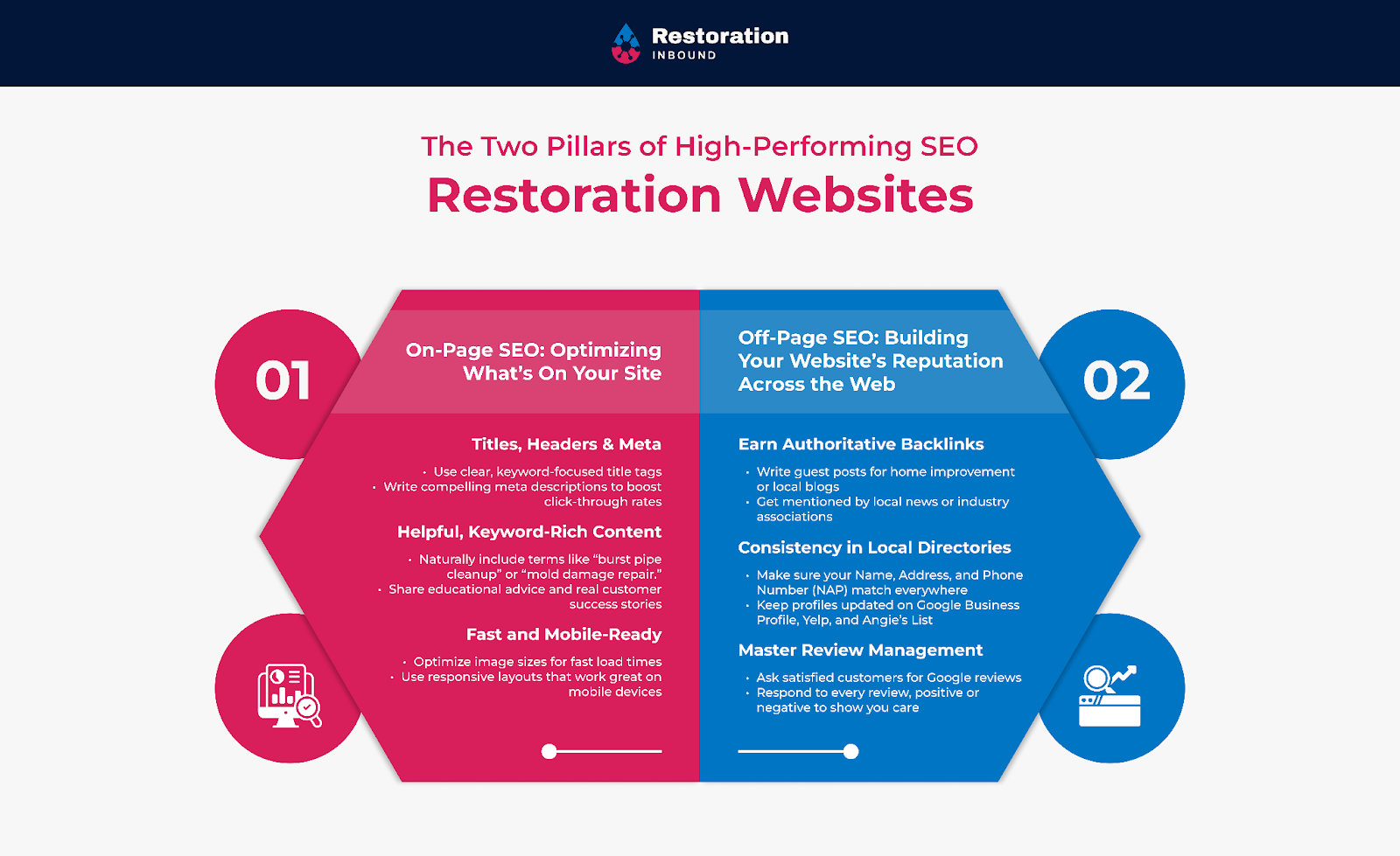 The 2 pillars of high-performing SEO, on-page SEO and off-page SEO.