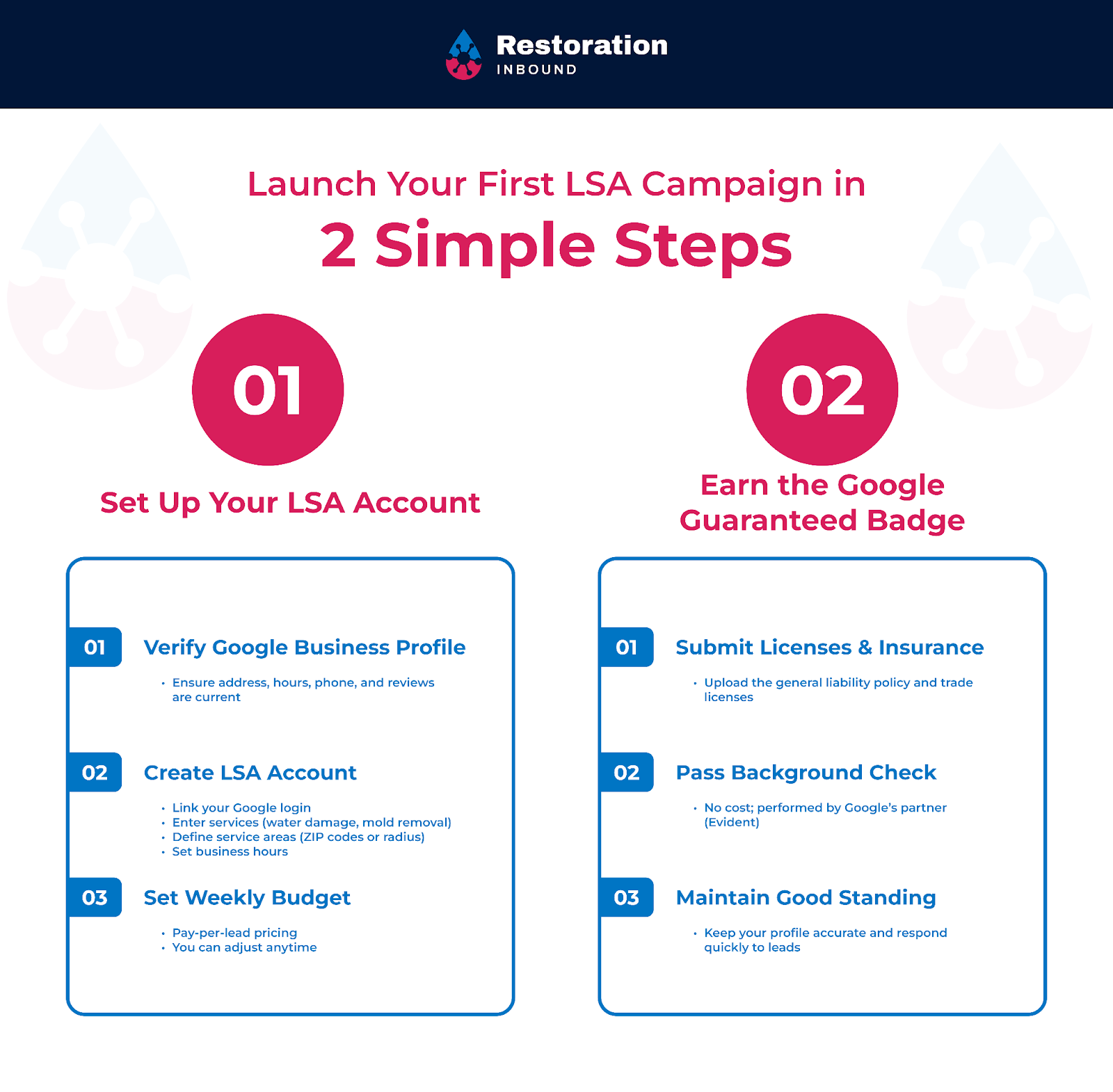 2 steps to launch your LSA campaign. First is setting up your LSA account and then earning the Google guaranteed badge.