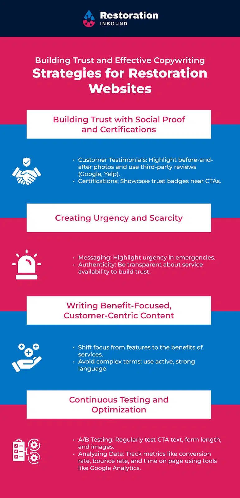 Building trust and effective copywriting strategies for restoration websites. 