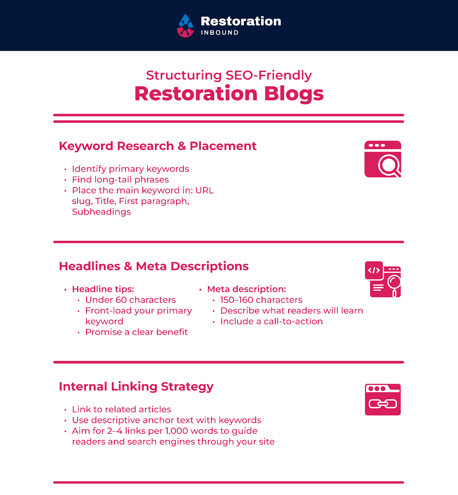 Structuring SEO-friendly restoration blogs. Keyword research, headlines, meta descriptions, and linking strategy.