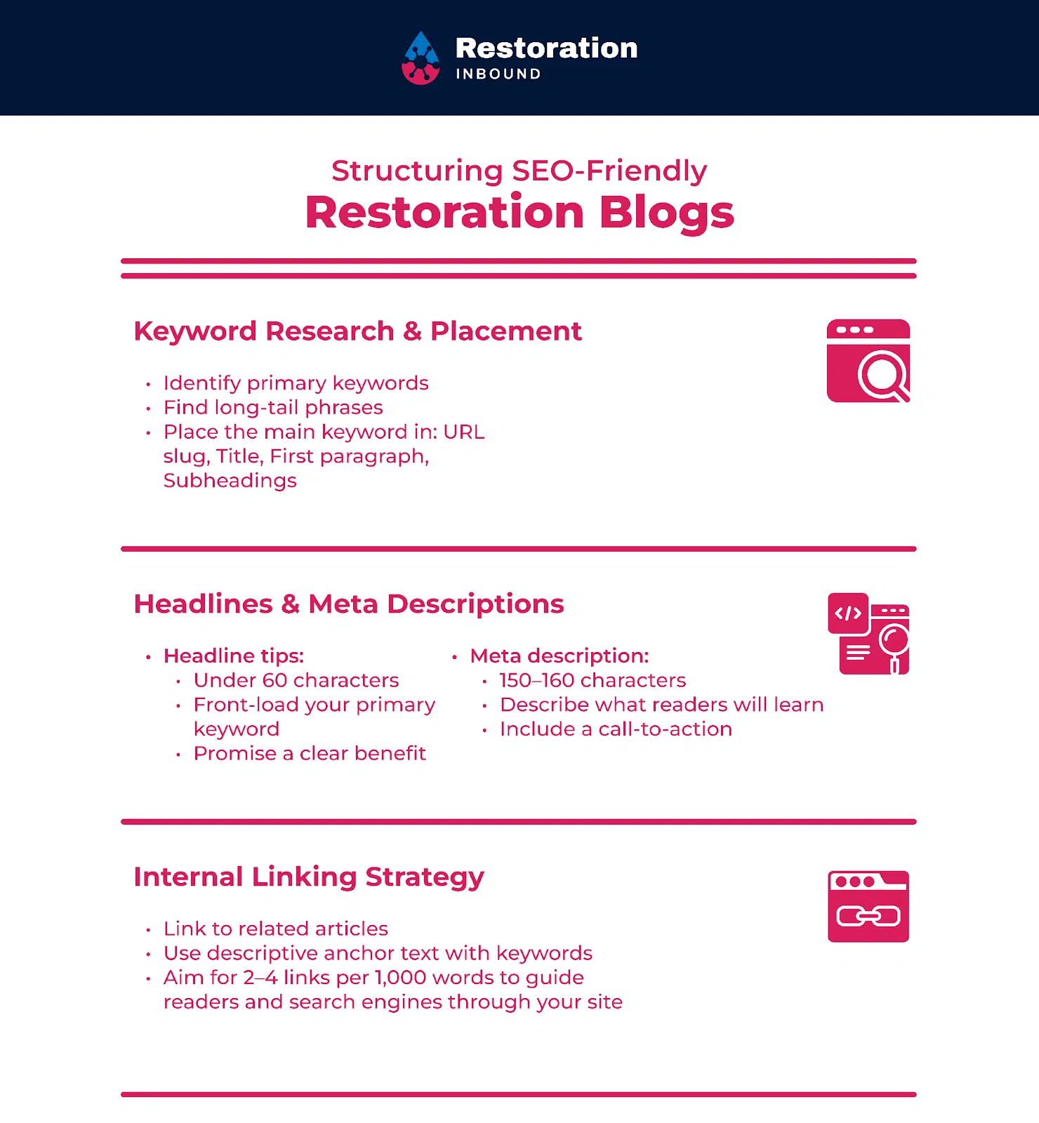 Structuring SEO-friendly restoration blogs. Keyword research, headlines, meta descriptions, and linking strategy. 