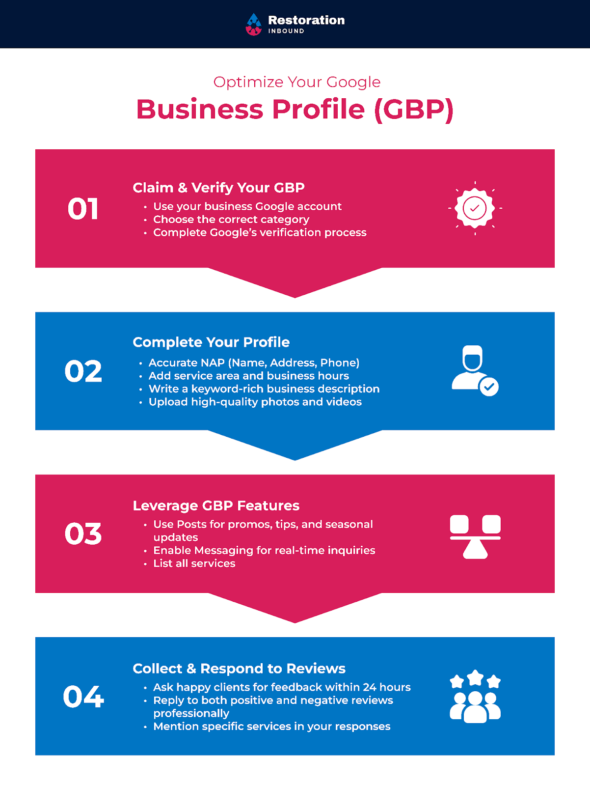 How to optimize your Google Business Profile.