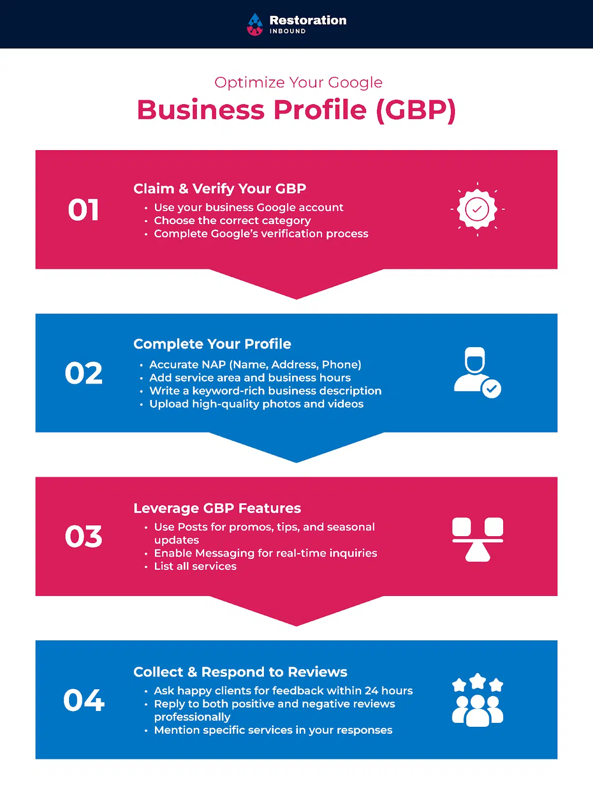 How to optimize your Google Business Profile. 