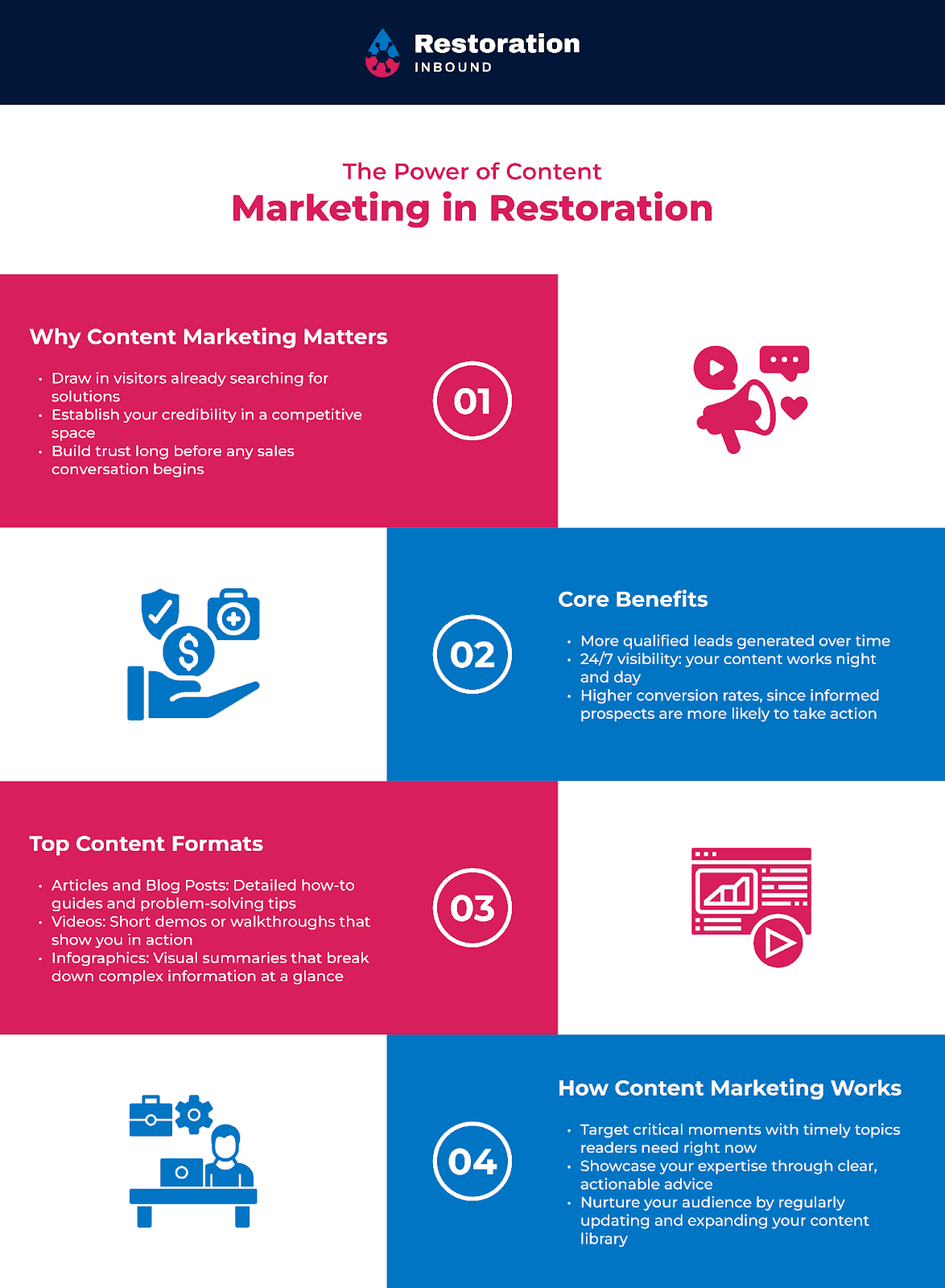 The power of marketing in restoration. Why content marketing matters and the core benefits.