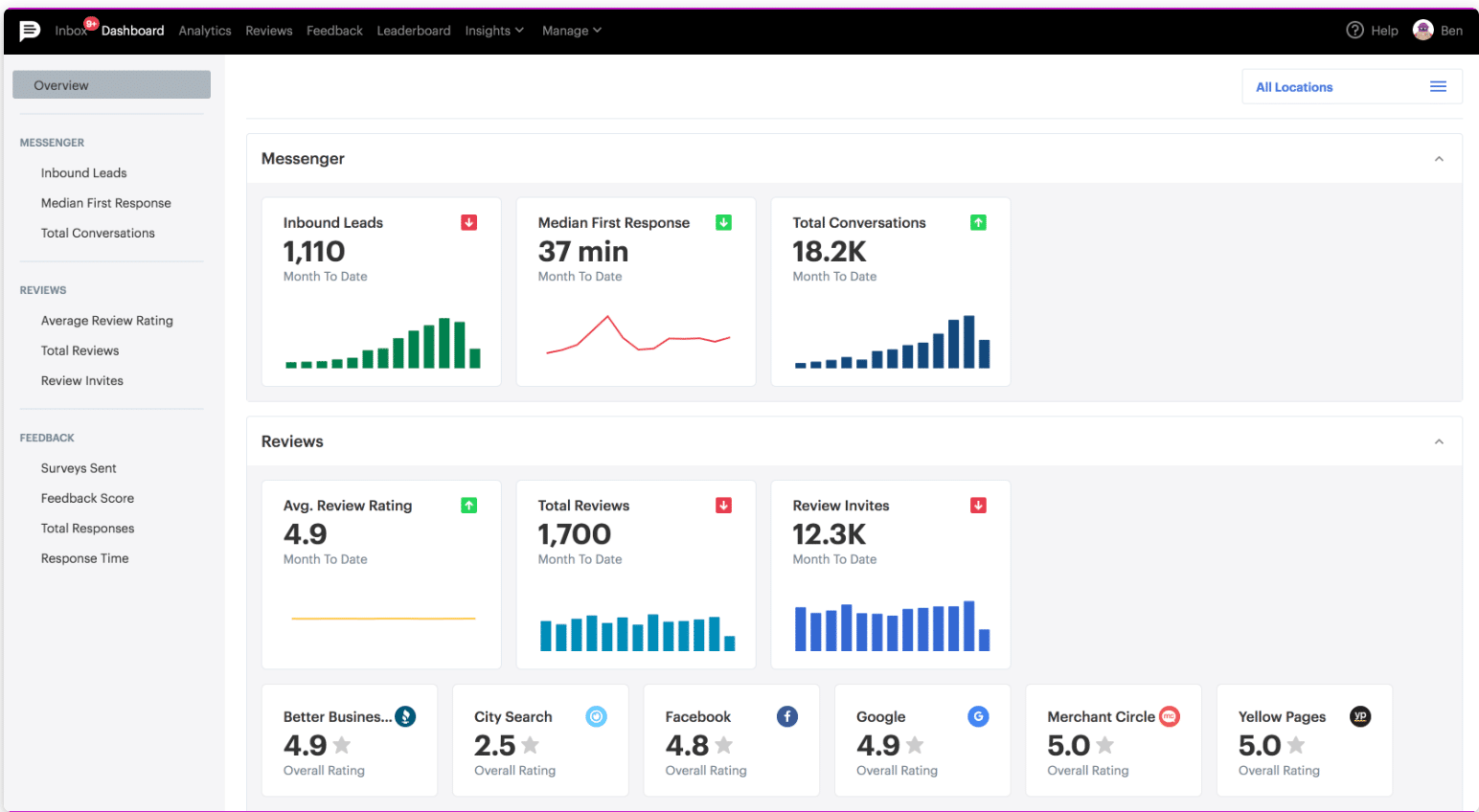 Podium Dashboard